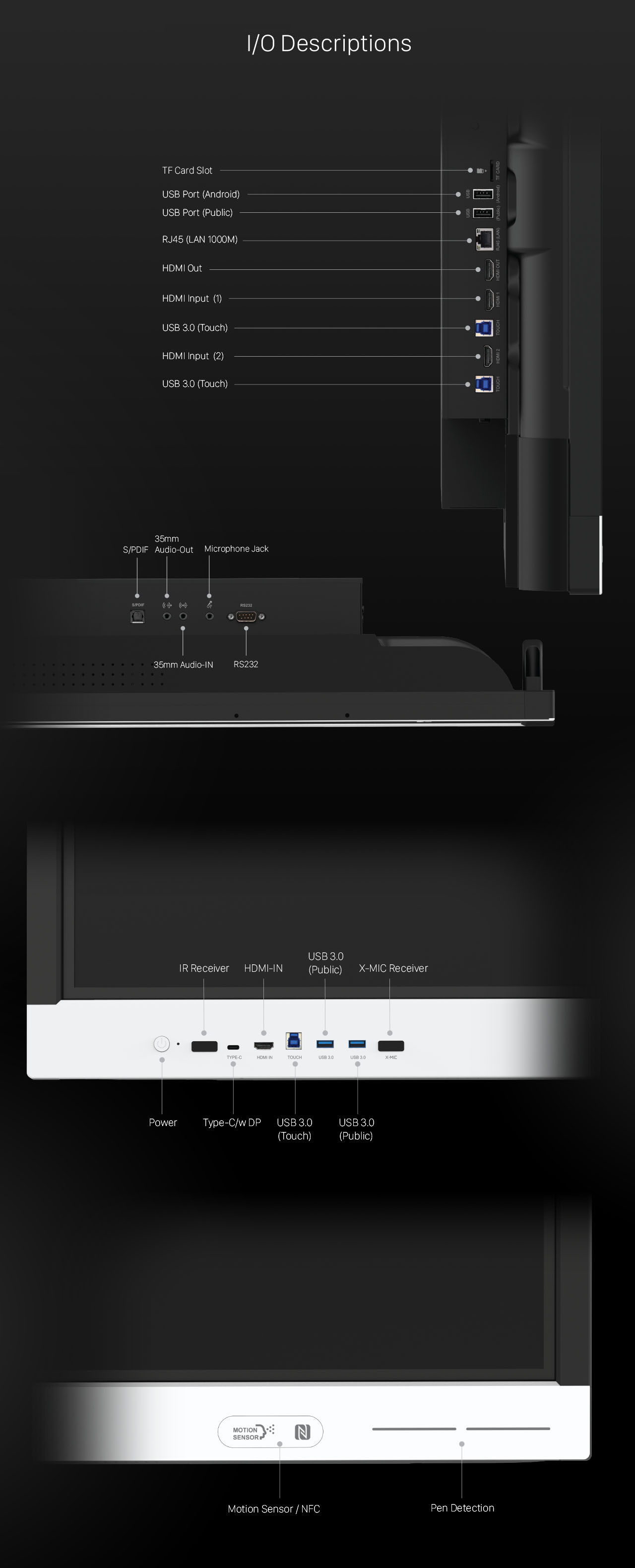 front I O ports and connectivity interface of FA Pro display