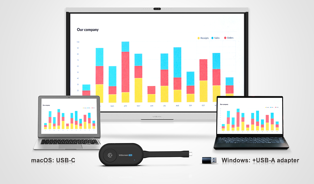 USB-C and USB-A wireless presentation compatibility GT282C